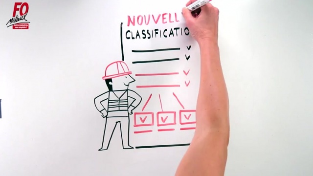 Nouvelle Convention : les classifications en vidéo